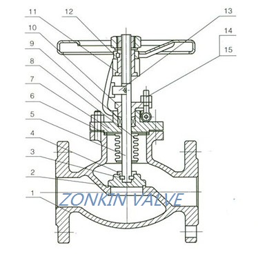 ANSI Bellows Sealed Globe Valve Drawing